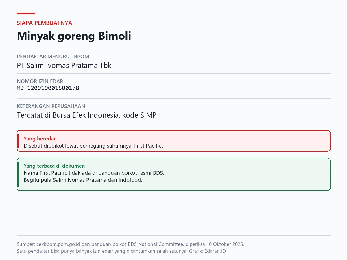 Kartu catatan izin edar Bimoli atas nama PT Salim Ivomas Pratama Tbk beserta hasil penelusuran panduan boikot