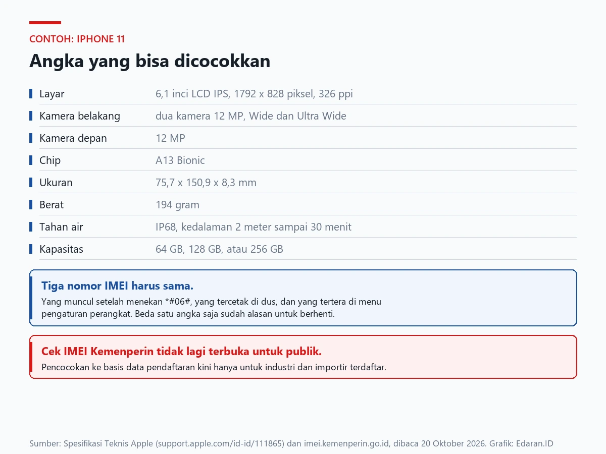 Kartu daftar angka resmi iPhone 11 yang bisa dicocokkan beserta catatan pemeriksaan nomor IMEI