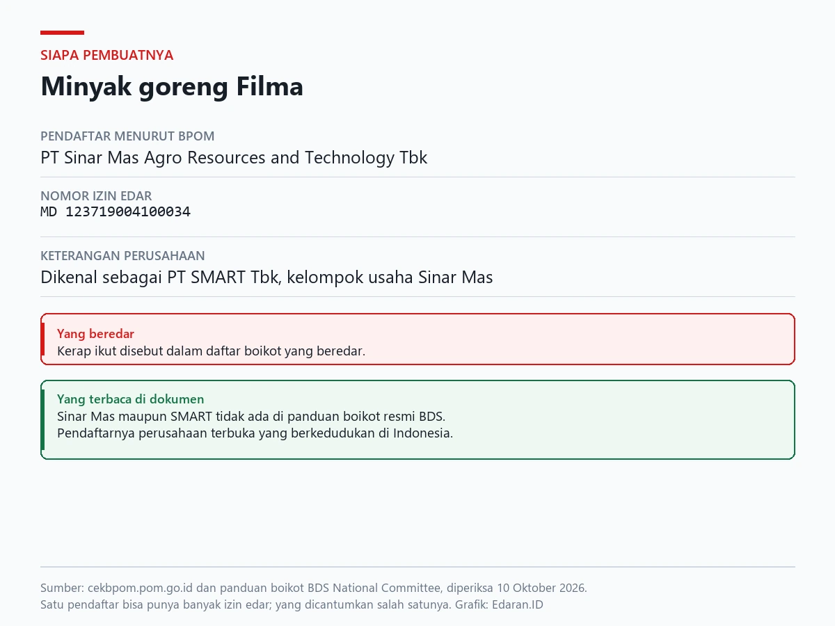 Kartu catatan izin edar Filma atas nama PT Sinar Mas Agro Resources and Technology Tbk beserta hasil penelusuran panduan boikot