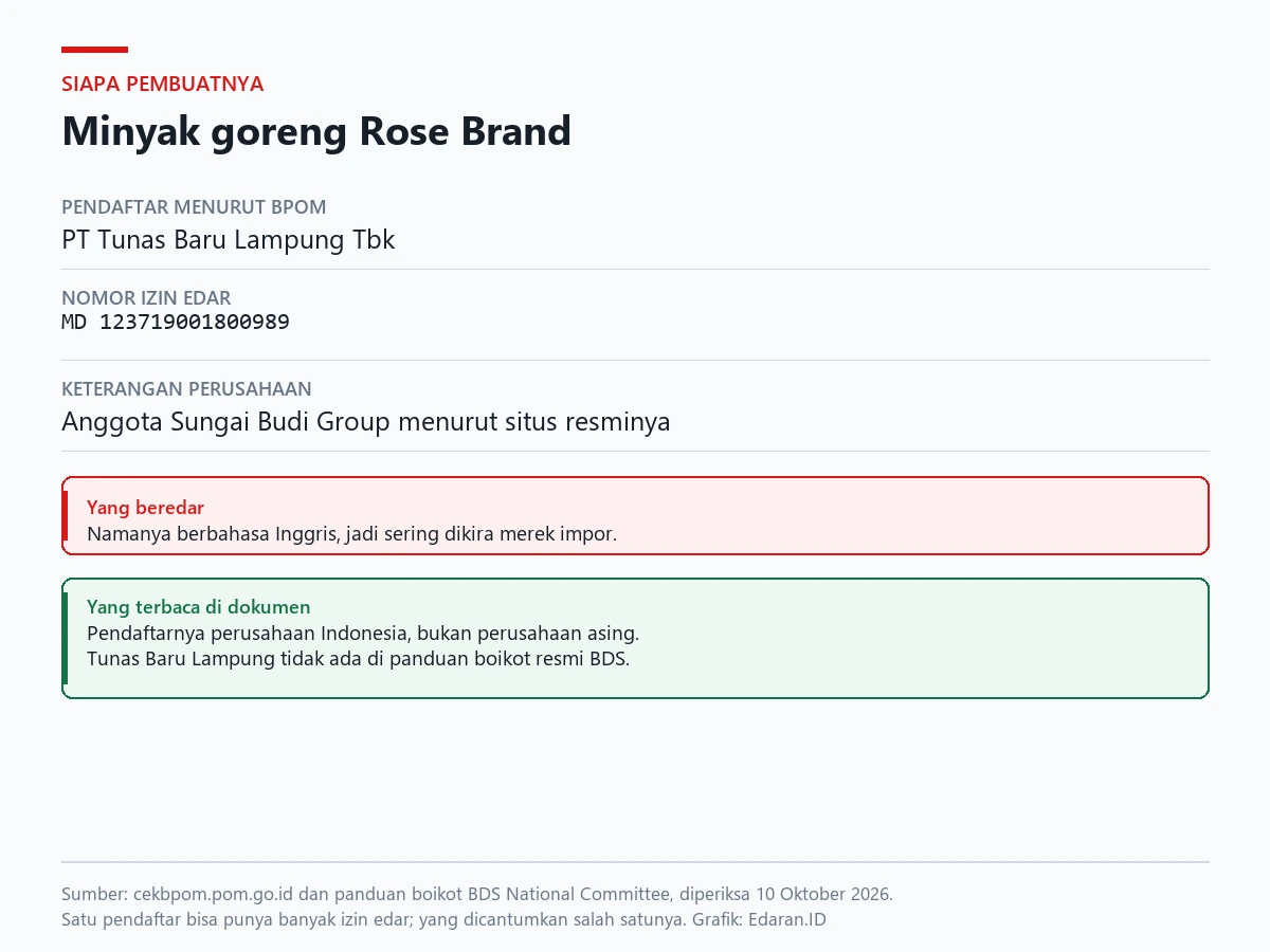Kartu catatan izin edar Rose Brand atas nama PT Tunas Baru Lampung Tbk beserta hasil penelusuran panduan boikot